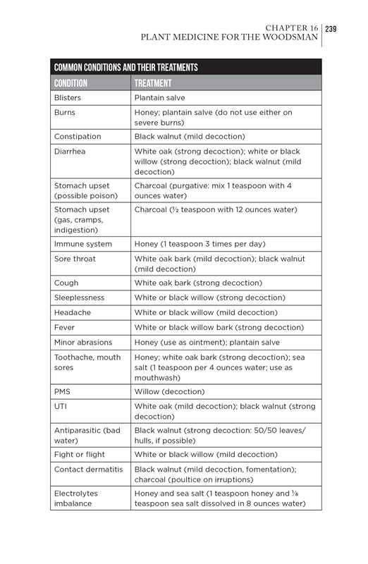 Bushcraft First Aid by Dave Canterbury: Paperback; 256 pages / English