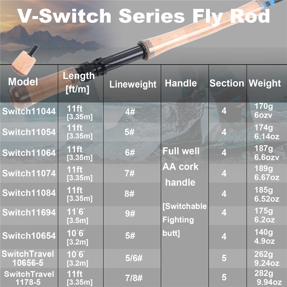 Switch Fly Rod