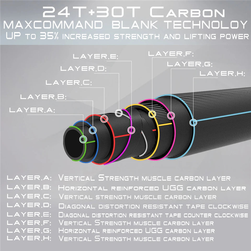 SkyTouch Spey/Switch Travel Fly Fishing Rod - 7 Wt. - 11 Ft SkyTouch Spey/Switch Travel Fly Fishing Rod - 7 Wt. - 11 Ft