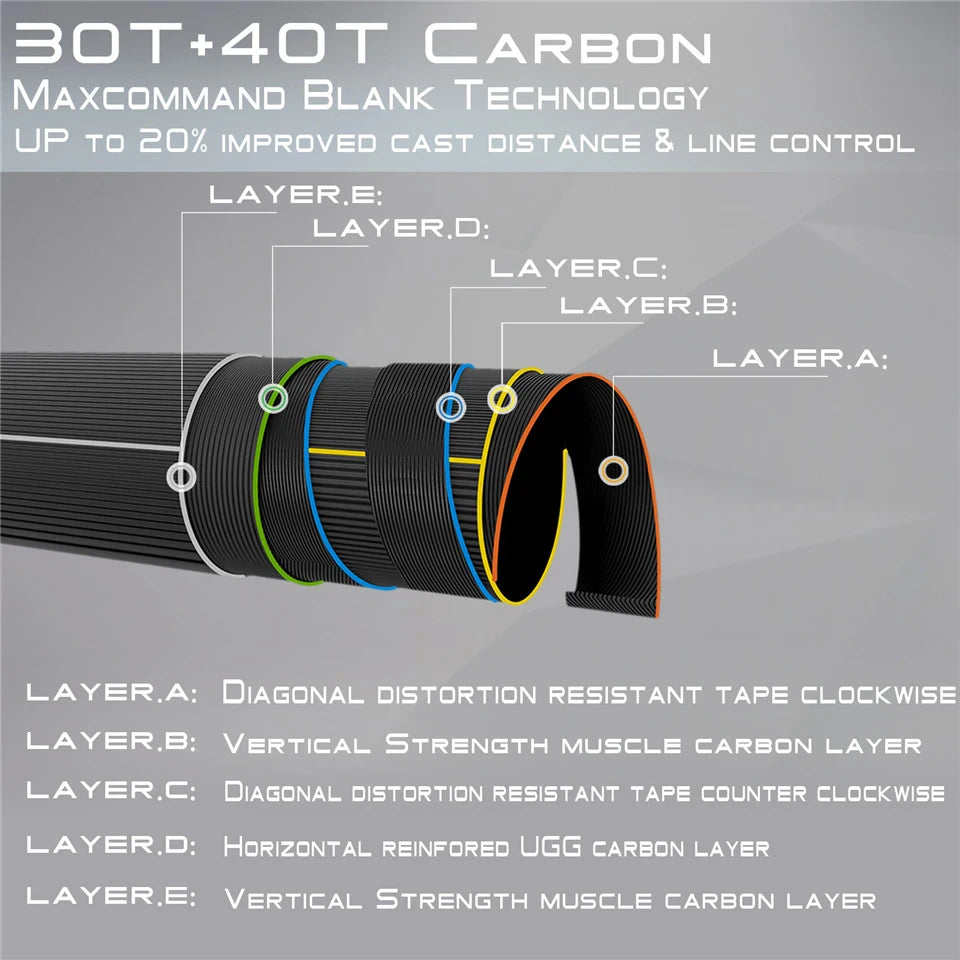 SkyTouch Spey/Switch Fly Fishing Rod - (w/Spare Tip) Carbon Fiber, With Sleeve, Tube and Spare Butt